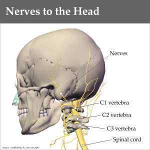 headaches and scoliosis