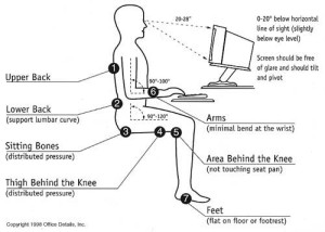 can good posture fix scoliosis