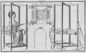 Extension chair for the treatment of scoliosis by Levacher