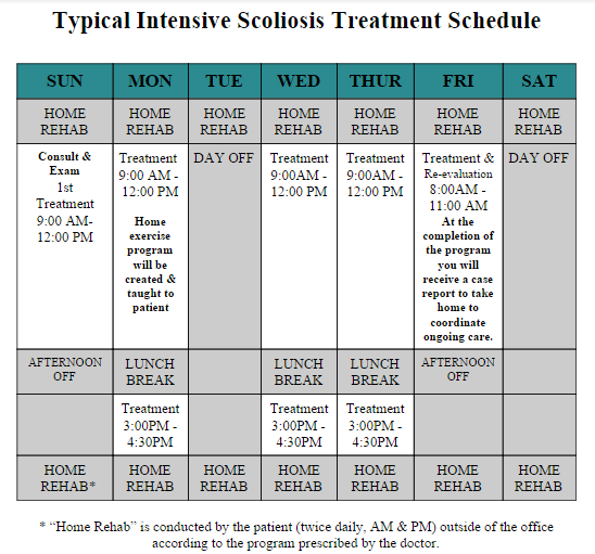scoliosis treatment in adults - sample schedule