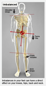 foot imbalance on body