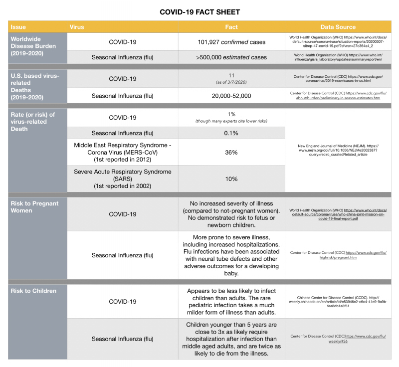 COVID 19 corona virus fact sheet